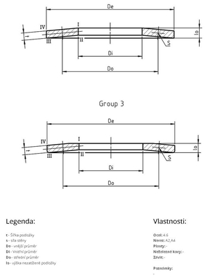 DIN 2093 - P 28,0x14,2x1,50 - ocel - Podložka talířová - 2