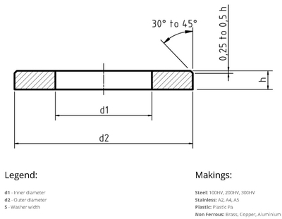 DIN 125B - P 17 - 200HV ( 8.8 ) - zinek bílý - Podložka plochá, forma B - 2